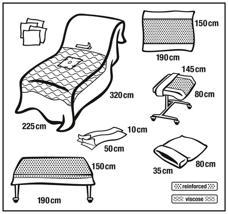 Foliodrape Protect Plus Extremitäten-Set