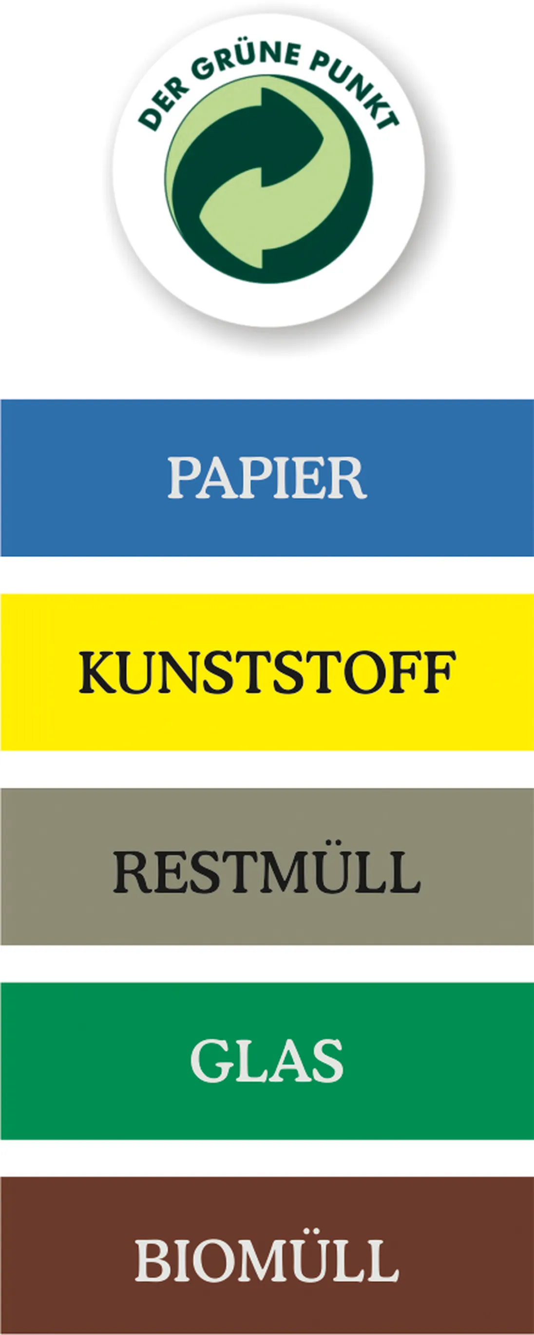 Grüner Punkt, Glas, Restmüll